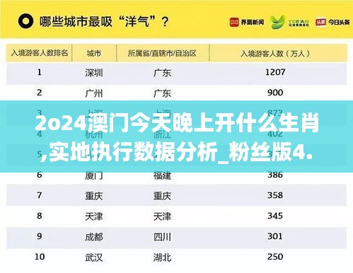 2o24澳门今天晚上开什么生肖,实地执行数据分析_粉丝版4.347