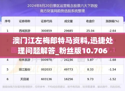 澳门江左梅郎特马资料,迅捷处理问题解答_粉丝版10.706