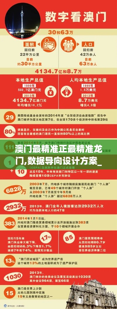 澳门最精准正最精准龙门,数据导向设计方案_android9.358