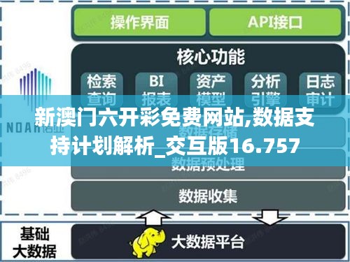 新澳门六开彩免费网站,数据支持计划解析_交互版16.757
