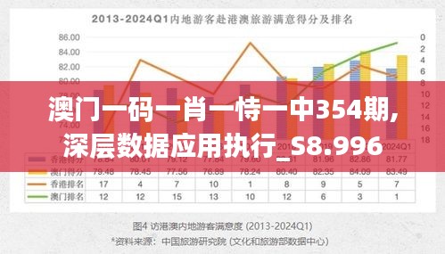 澳门一码一肖一恃一中354期,深层数据应用执行_S8.996