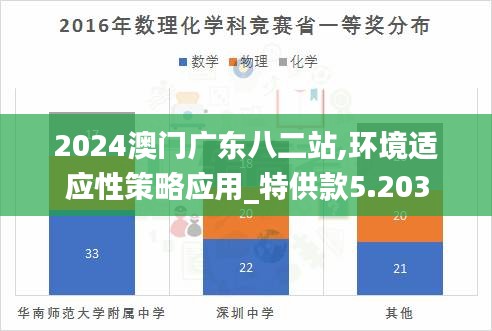 2024澳门广东八二站,环境适应性策略应用_特供款5.203