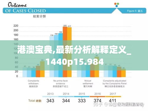 港澳宝典,最新分析解释定义_1440p15.984