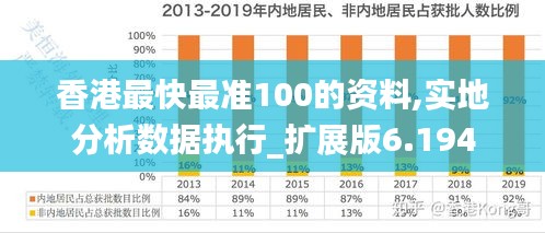 香港最快最准100的资料,实地分析数据执行_扩展版6.194