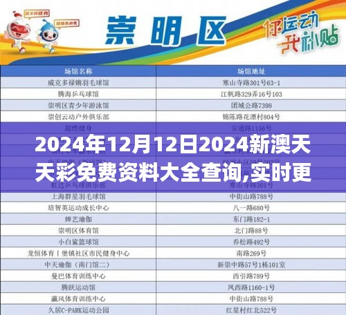 2024年12月12日2024新澳天天彩免费资料大全查询,实时更新解释定义_手游版16.904