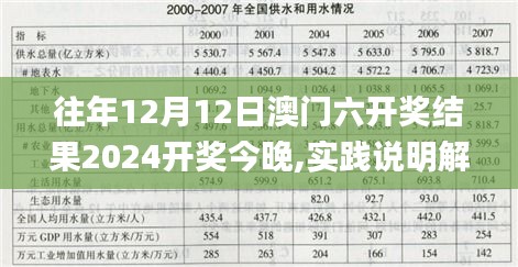 往年12月12日澳门六开奖结果2024开奖今晚,实践说明解析_XP5.225