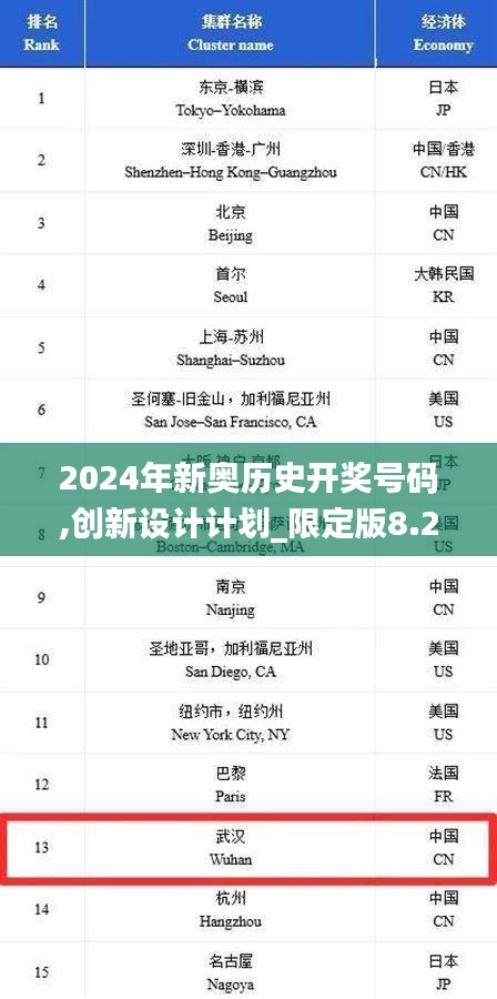 2024年新奥历史开奖号码,创新设计计划_限定版8.279
