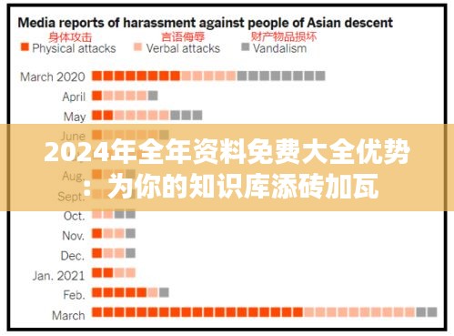 2024年全年资料免费大全优势：为你的知识库添砖加瓦