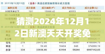 猜测2024年12月12日新澳天天开奖免费资料大全最新,经典案例解释定义_交互版17.839