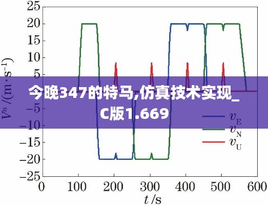 今晚347的特马,仿真技术实现_C版1.669