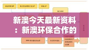 新澳今天最新资料：新澳环保合作的新模式