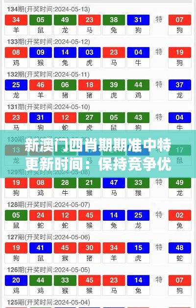 新澳门四肖期期准中特更新时间：保持竞争优势的关键