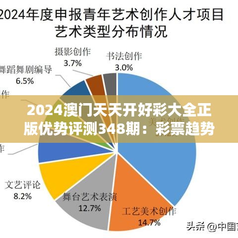 2024澳门天天开好彩大全正版优势评测348期：彩票趋势的前瞻性分析