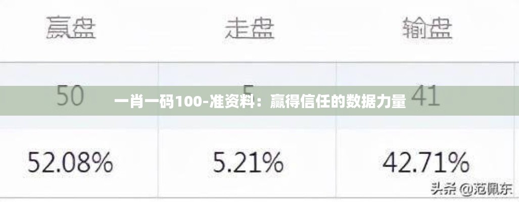 一肖一码100-准资料：赢得信任的数据力量