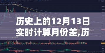历史上的12月13日月份差实时计算探索