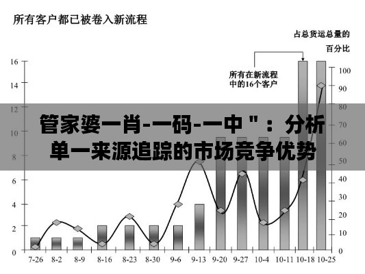 管家婆一肖-一码-一中＂：分析单一来源追踪的市场竞争优势