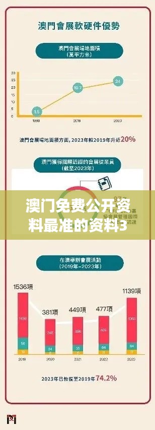 澳门免费公开资料最准的资料348期：澳门房地产市场的发展趋势预测