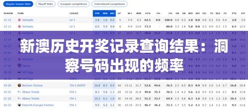 新澳历史开奖记录查询结果：洞察号码出现的频率