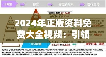 2024年正版资料免费大全视频：引领知识消费新潮流