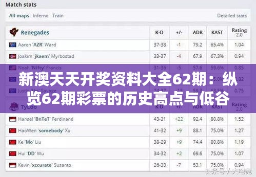 新澳天天开奖资料大全62期：纵览62期彩票的历史高点与低谷