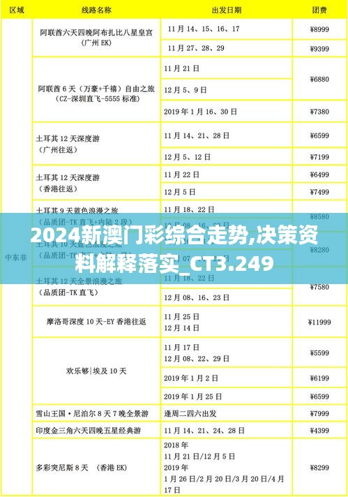 2024新澳门彩综合走势,决策资料解释落实_CT3.249