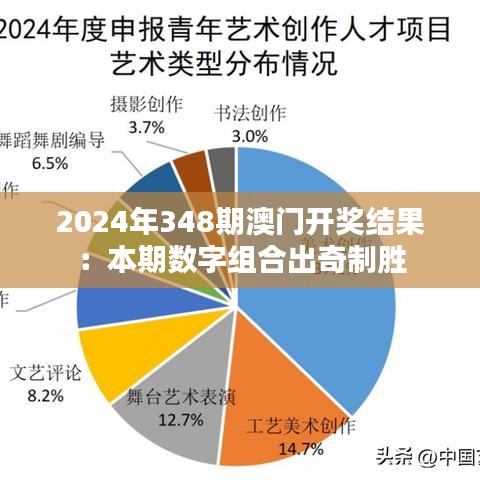 2024年348期澳门开奖结果：本期数字组合出奇制胜