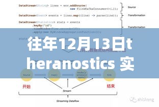 往年12月13日Theranostics实时影响因子，深度解读与全方位分析——特性、体验、竞品对比及用户洞察