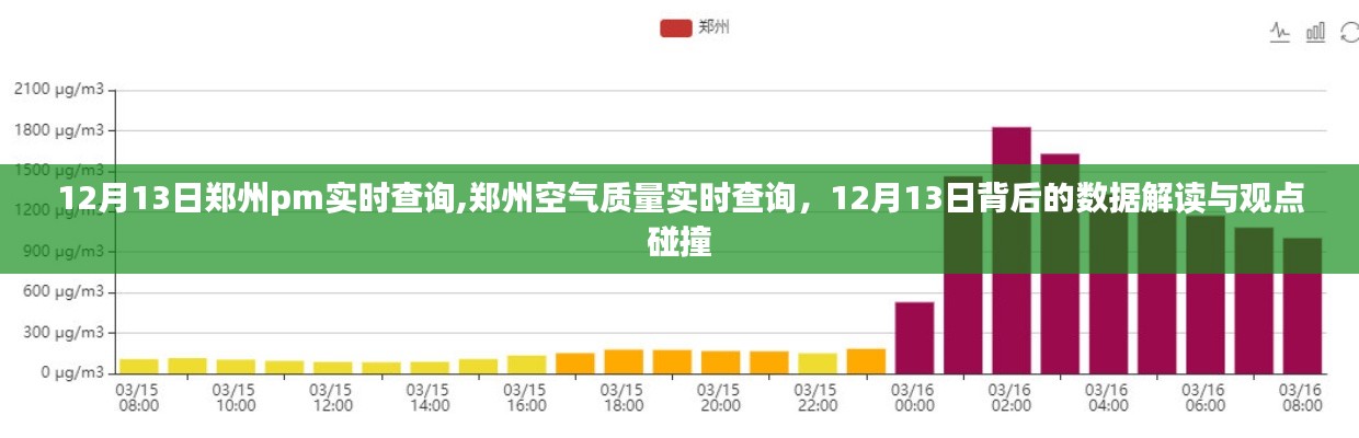 12月13日郑州空气质量实时查询，数据解读与观点碰撞