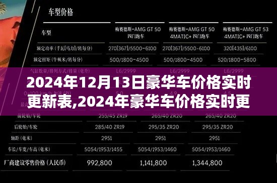 2024年豪华车价格实时更新表制作指南，从初学者到进阶用户