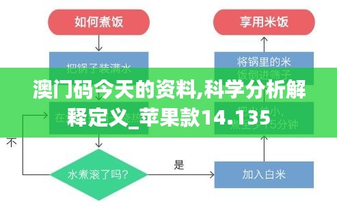 澳门码今天的资料,科学分析解释定义_苹果款14.135