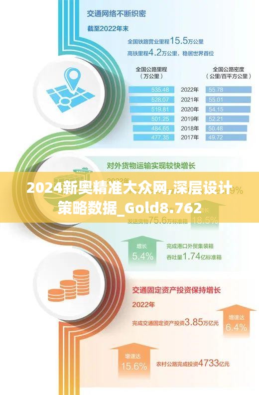 2024新奥精准大众网,深层设计策略数据_Gold8.762
