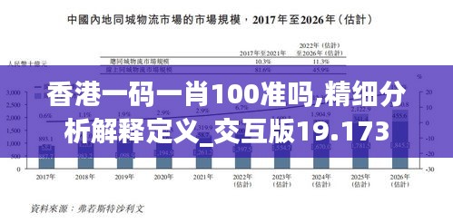 香港一码一肖100准吗,精细分析解释定义_交互版19.173