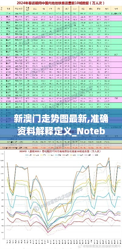 新澳门走势图最新,准确资料解释定义_Notebook9.429