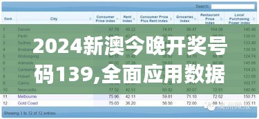 2024新澳今晚开奖号码139,全面应用数据分析_9DM10.785