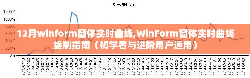 WinForm窗体实时曲线绘制指南，从入门到进阶（12月版）