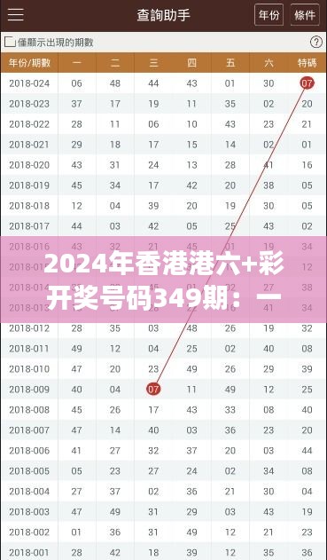 2024年香港港六+彩开奖号码349期：一次不中，再接再厉的坚持精神