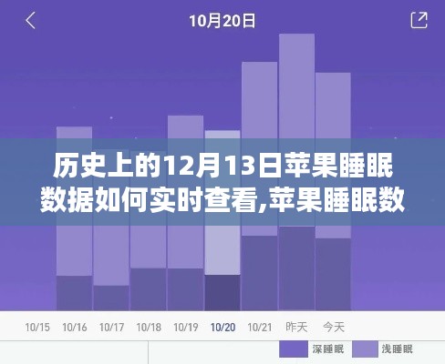 揭秘历史中的苹果睡眠数据，实时查看与暖心日常，探寻12月13日的秘密约定