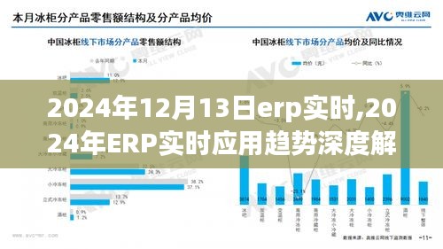 2024年ERP实时应用趋势深度解析，未来企业资源规划的新方向