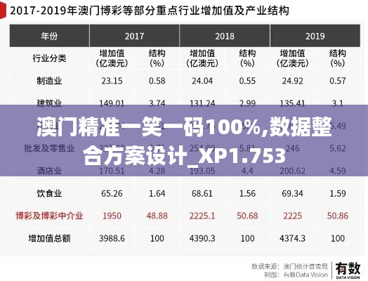 澳门精准一笑一码100%,数据整合方案设计_XP1.753