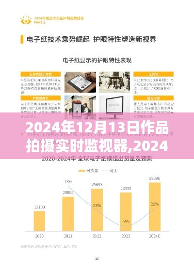2024年作品拍摄实时监视器技术革新深度探讨，观点阐述与实时分析