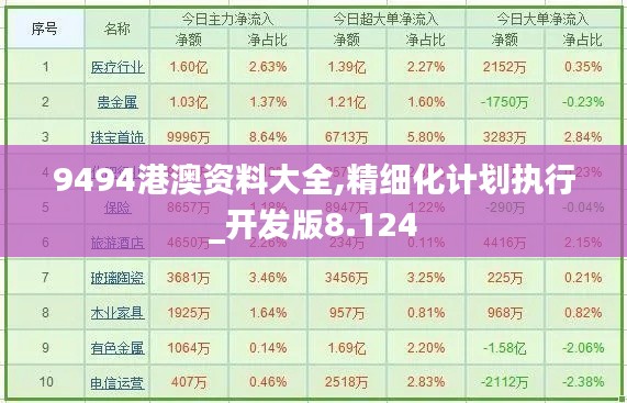 9494港澳资料大全,精细化计划执行_开发版8.124