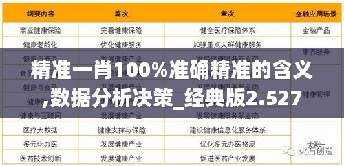 精准一肖100%准确精准的含义,数据分析决策_经典版2.527