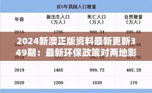 2024新澳正版资料最新更新349期：最新环保政策对两地影响