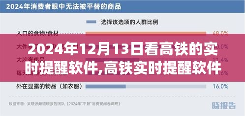 高铁实时提醒软件深度观察，聚焦2024年12月13日的实时动态