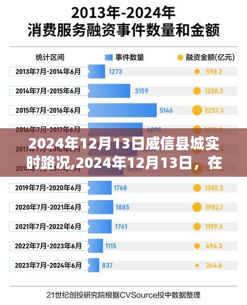 2024年威信县城小巷路况人生实录