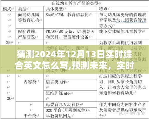 预测未来实时综合英文翻译系统，以猜测2024年12月13日实时英文翻译为例的评测报告