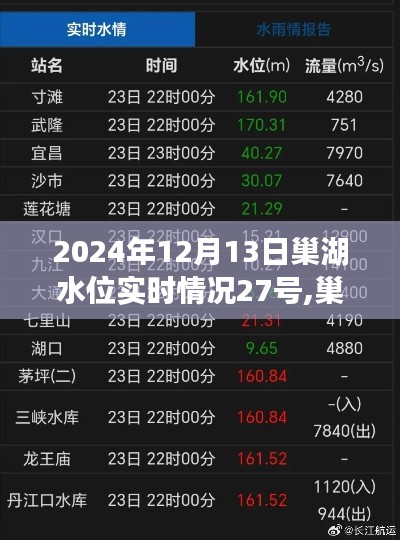 深度洞察，巢湖水位实时播报与深度分析（2024年12月13日）