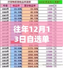 往年12月13日自选单转换实时单的演变过程与策略探讨