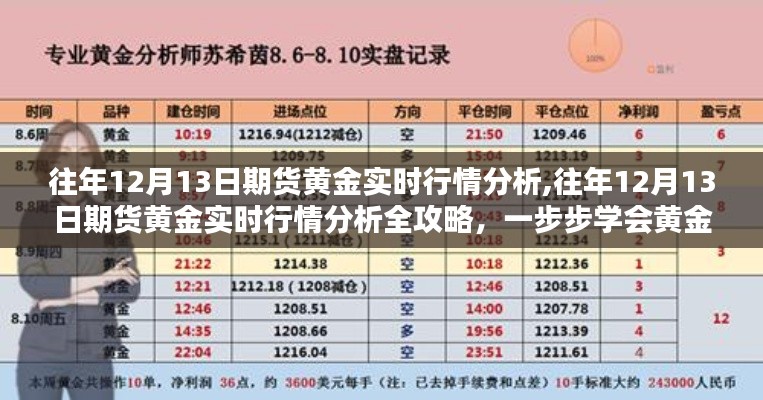 往年12月13日期货黄金实时行情深度解析，掌握黄金投资分析技能的全攻略
