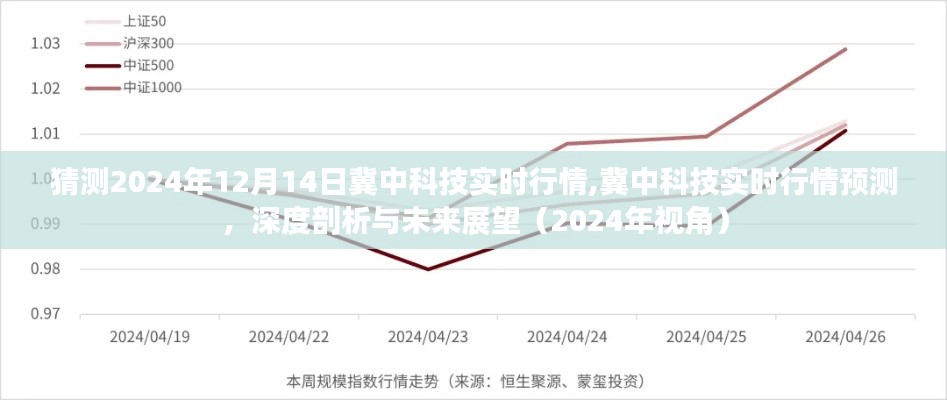 冀中科技行情展望，深度剖析与预测未来趋势（至2024年视角）